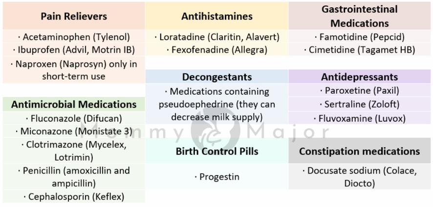 Vitamins Breastfeeding