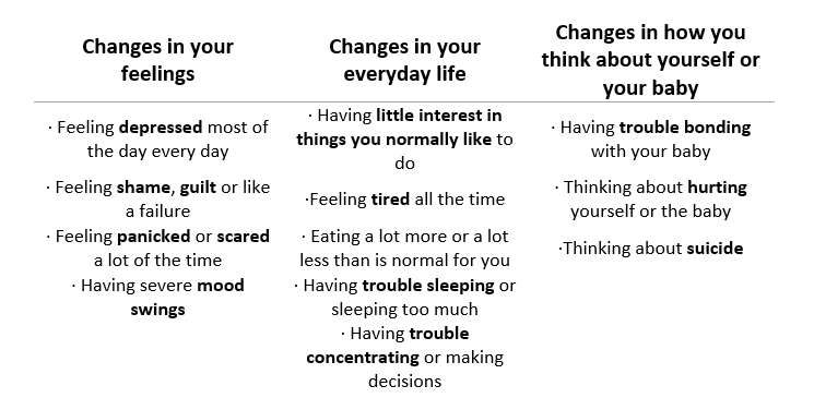 Postpartum depression Symptoms